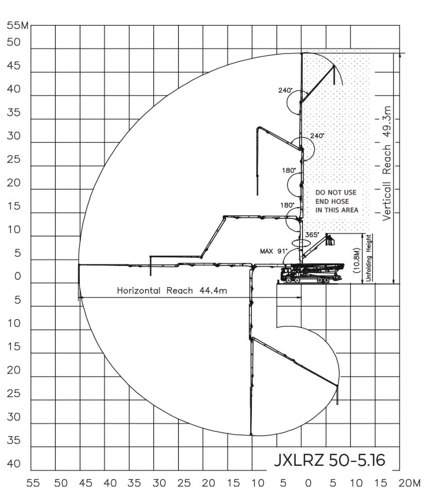 50 Meter Range Diagram